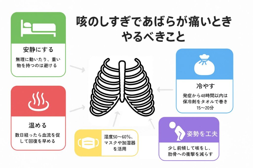 咳のしすぎであばらが痛いときのやるべきことを示す図解
