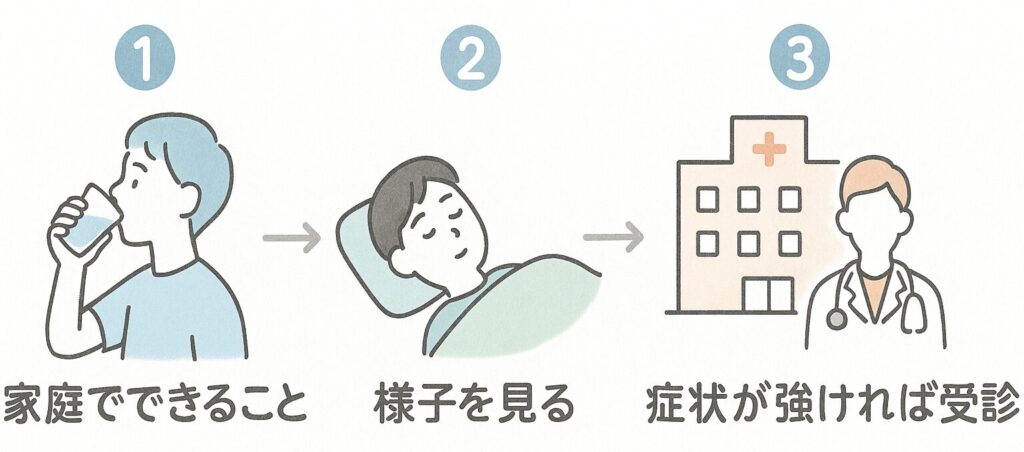 ぎんなんを食べすぎたときの対応フロー
