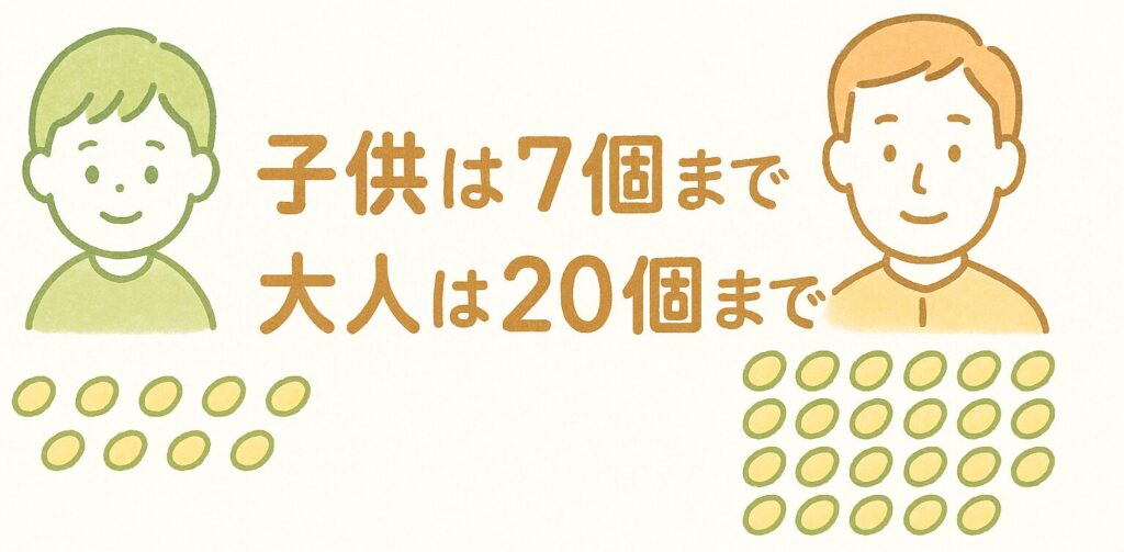 ぎんなんの1日の安全な目安を示すイラスト