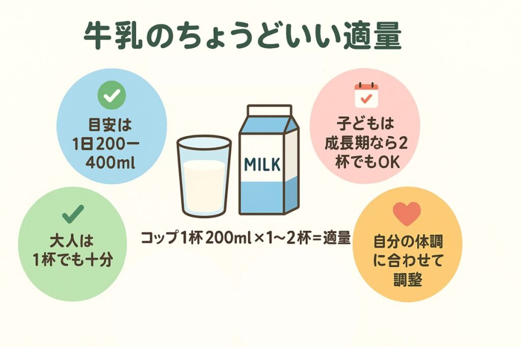 牛乳のちょうどいい適量を示すイラスト