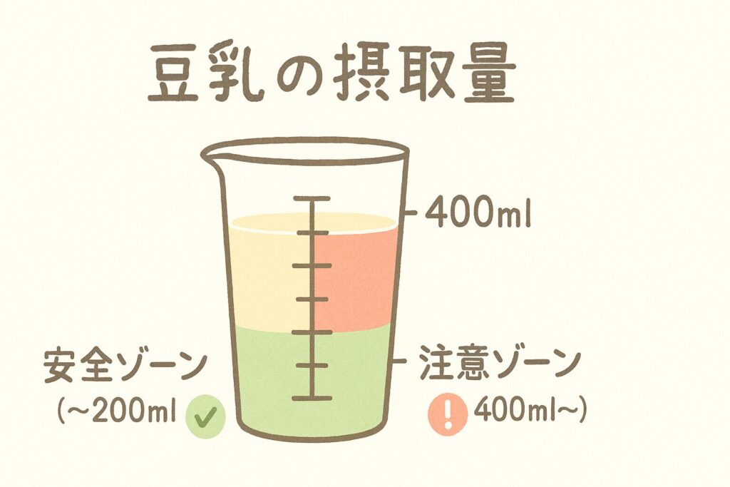 豆乳の摂取量を示すイラスト