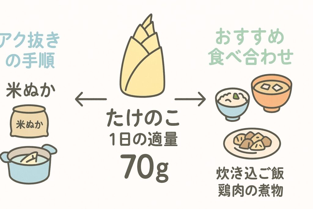 左にアク抜きの手順、右におすすめの食べ合わせをイラストで示した図解